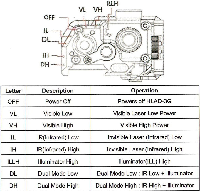 D.I. OPTICAL MLAD-3 Visible Laser/IR Illuminator (MIL/LE) - Nocturnal Optics Australia