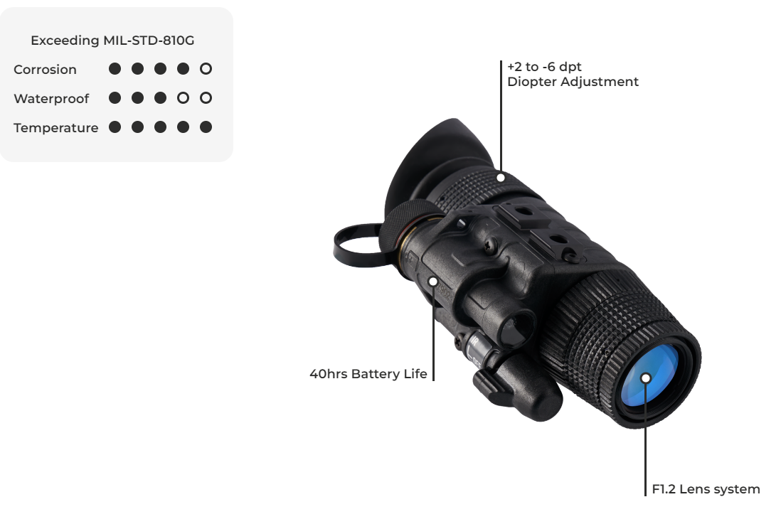 ACTinBlack MUM14 Night Vision Monocular - Nocturnal Optics