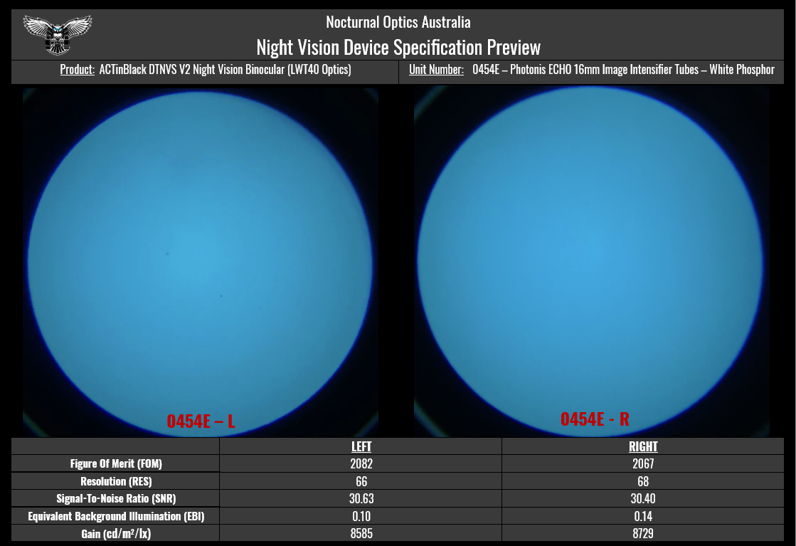 ACTinBlack V2 Dual Tube Night Vision System (DTNVS) - Nocturnal Optics Australia