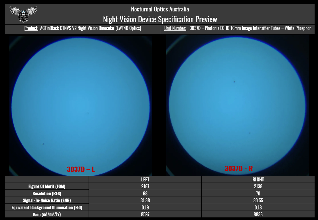ACTinBlack V2 Dual Tube Night Vision System (DTNVS) - Nocturnal Optics Australia