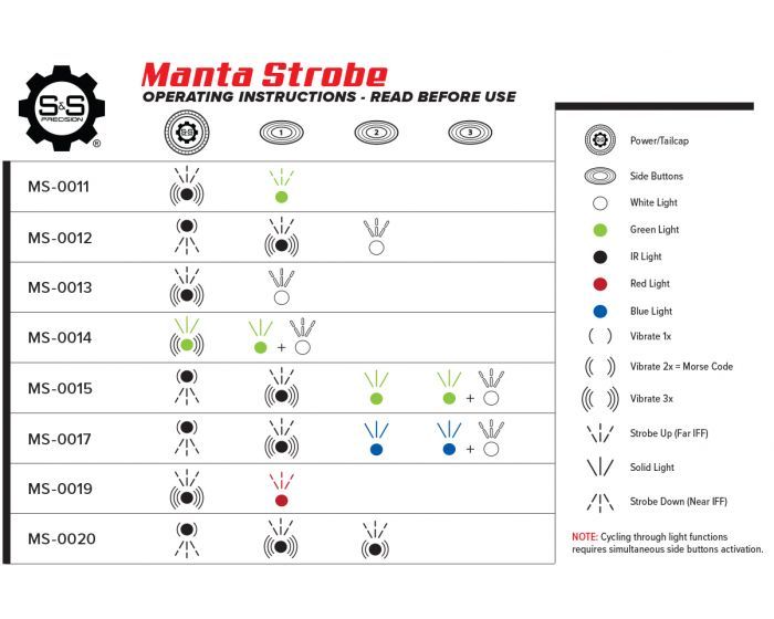 S&S Precision Manta Strobe™ MS-S012CT - Nocturnal Optics