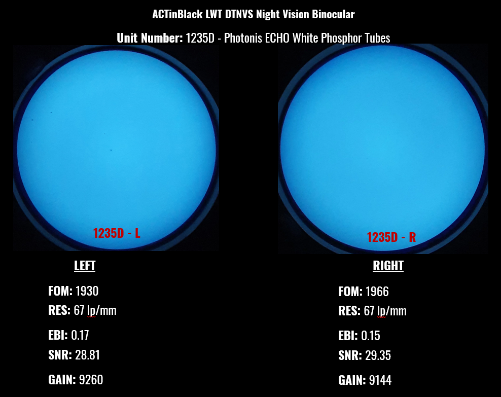 ACTinBlack LWT Dual Tube Night Vision System (DTNVS)