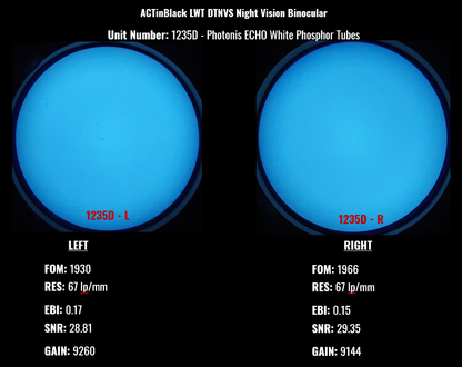 ACTinBlack LWT Dual Tube Night Vision System (DTNVS)