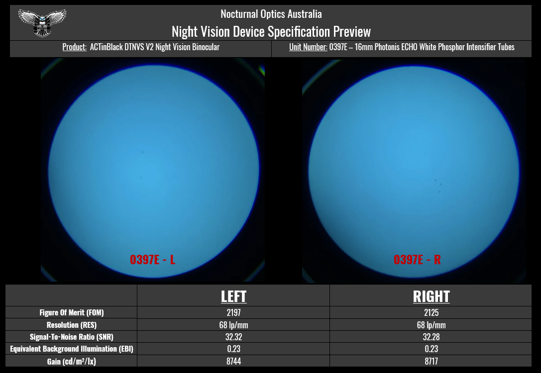 ACTinBlack V2 Dual Tube Night Vision System (DTNVS) - Nocturnal Optics