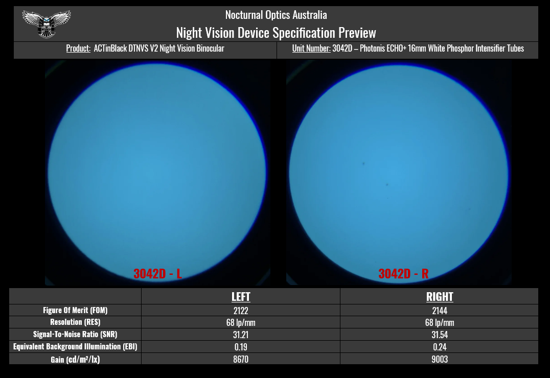 ACTinBlack V2 Dual Tube Night Vision System (DTNVS) - Nocturnal Optics