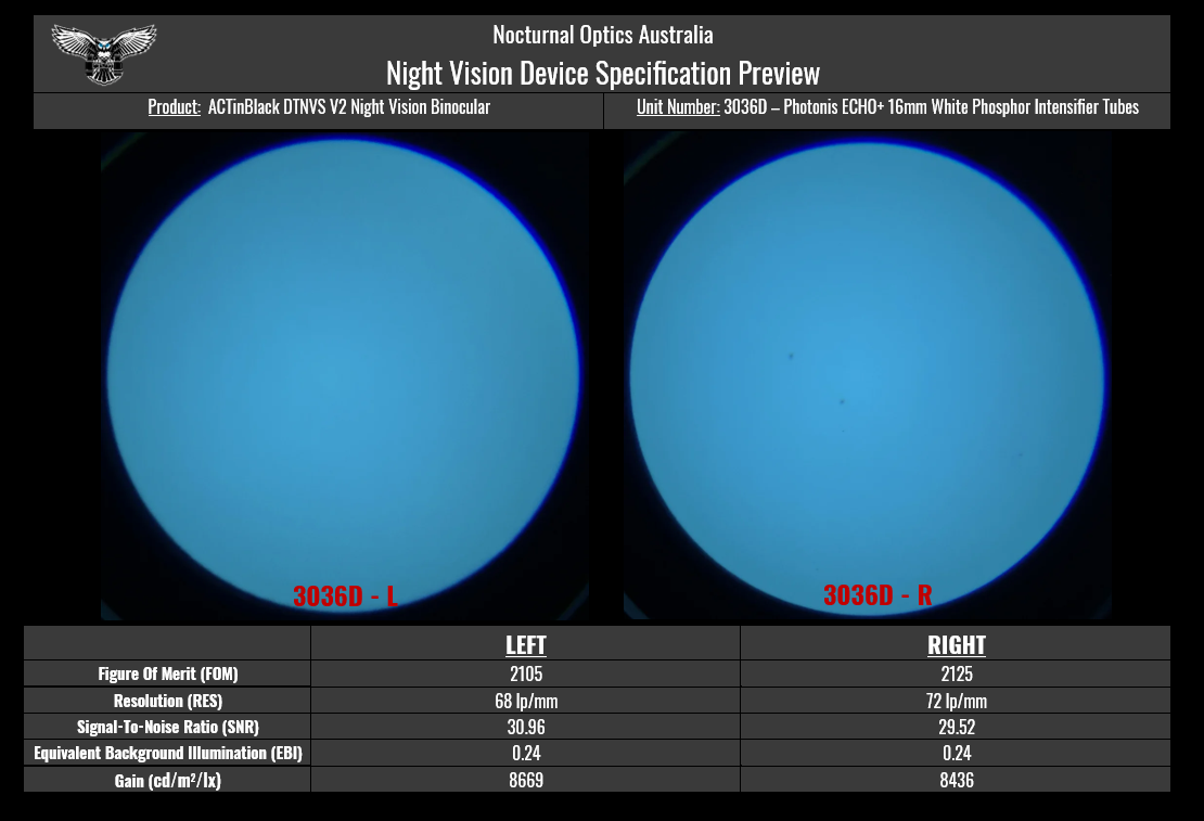 ACTinBlack V2 Dual Tube Night Vision System (DTNVS) - Nocturnal Optics