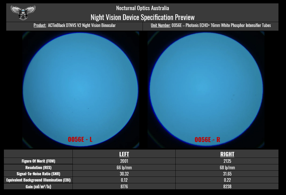 ACTinBlack V2 Dual Tube Night Vision System (DTNVS) - Nocturnal Optics