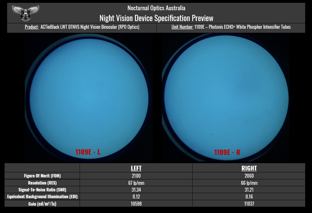 ACTinBlack LWT Dual Tube Night Vision System (DTNVS) - Nocturnal Optics