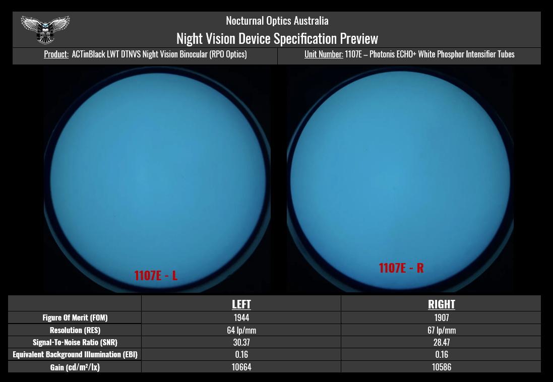 ACTinBlack LWT Dual Tube Night Vision System (DTNVS) - Nocturnal Optics