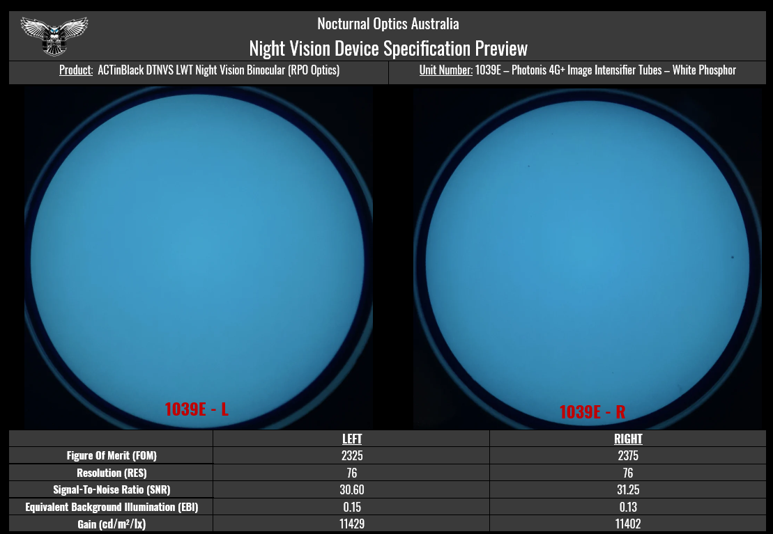 ACTinBlack LWT Dual Tube Night Vision System (DTNVS) - Nocturnal Optics